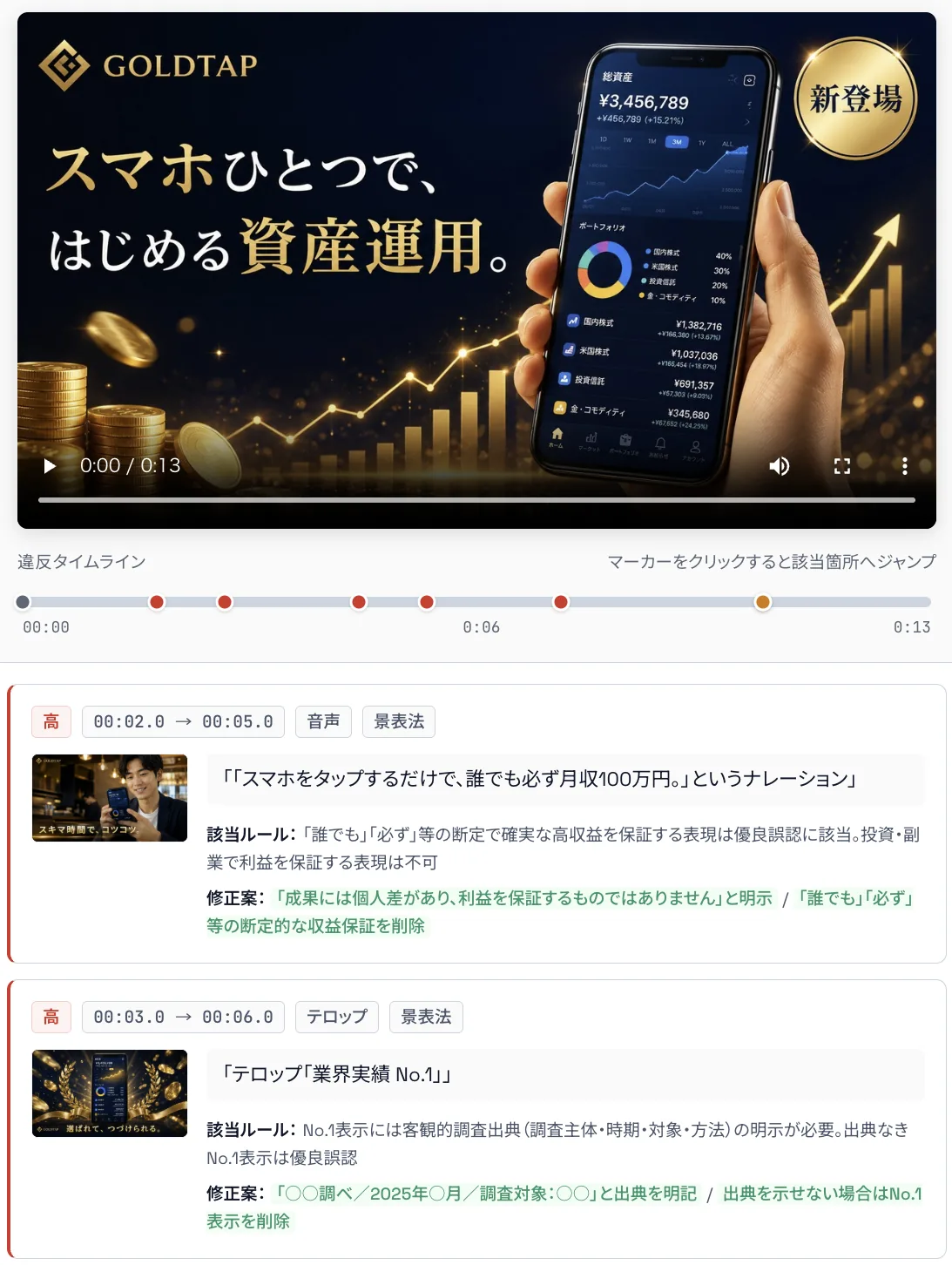 動画審査の結果画面:プレイヤーと違反タイムライン、音声・テロップの違反指摘と修正案